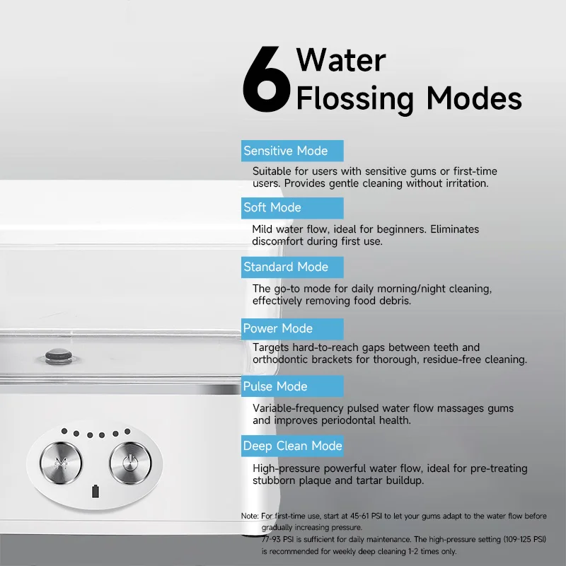 H2ofloss High-Pressure Water Flosser 570ml Large Tank 6 Modes 45-125PSI Rechargeable Dental Irrigator Portable Travel Set - Image 4