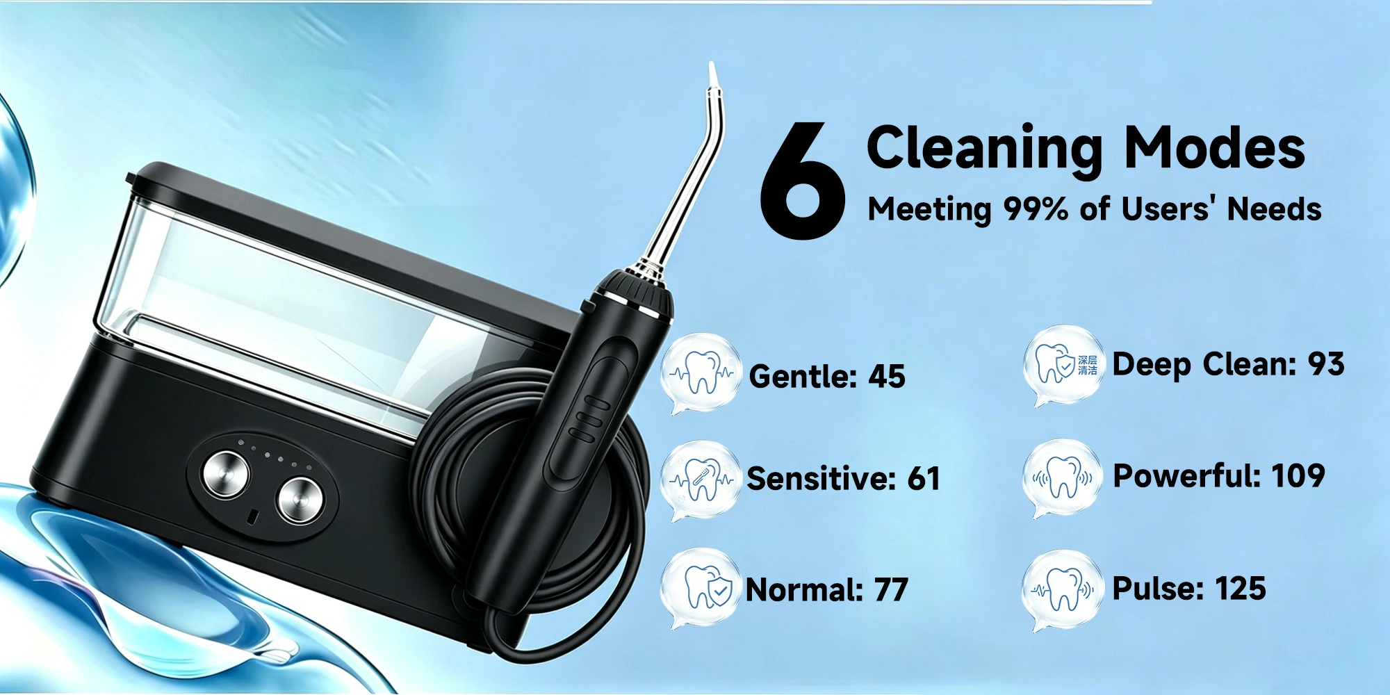 H2ofloss High-Pressure Water Flosser 570ml Large Tank 6 Modes 45-125PSI Rechargeable Dental Irrigator Portable Travel Set - Image 10